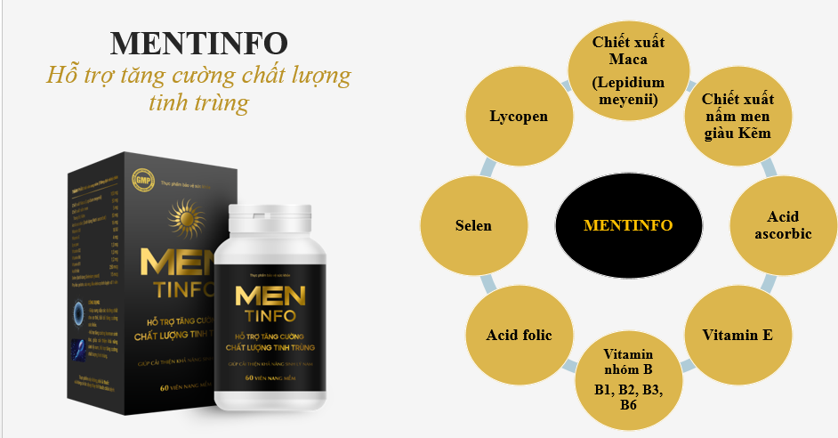 Sản phẩm Mentinfo – Hỗ trợ cải thiện chất lượng tinh trùng của phái mạnh